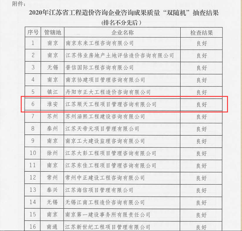 我公司在造价咨询成果质量“双随机”抽查中结(图2)